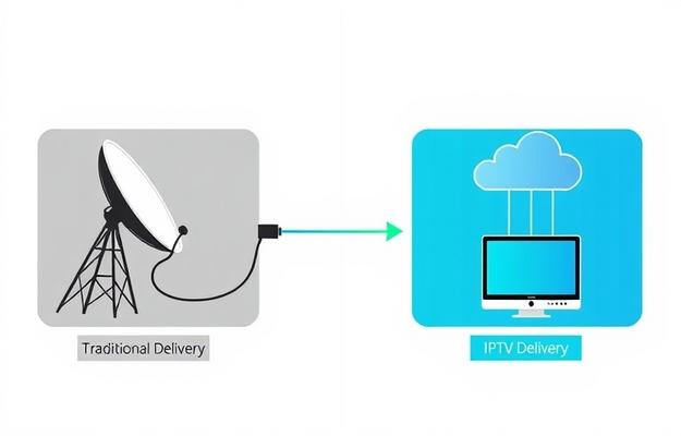 Moderne IPTV Nutzung auf verschiedenen Geräten