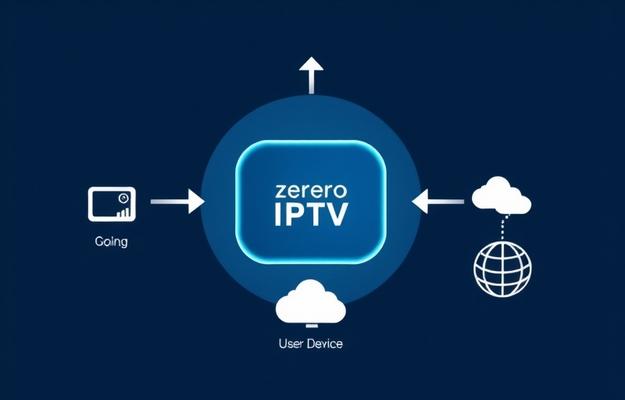 Zero IPTV Streaming auf verschiedenen Geräten