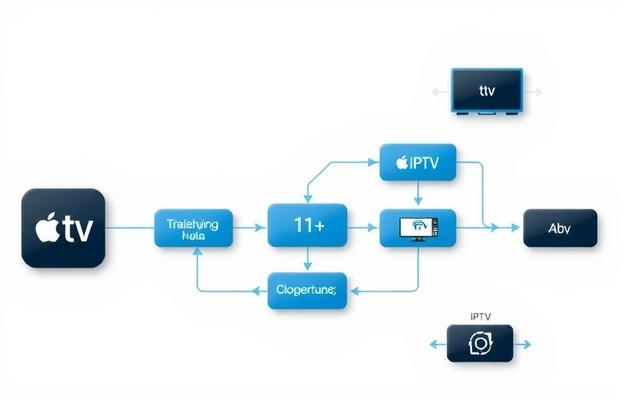 IPTV Nutzung optimieren