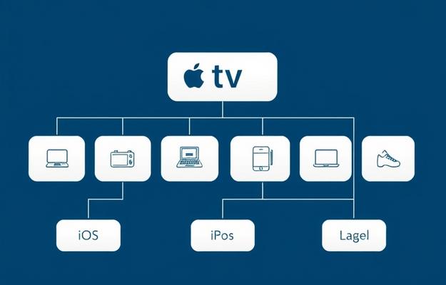 IPTV-Streaming einfach genießen
