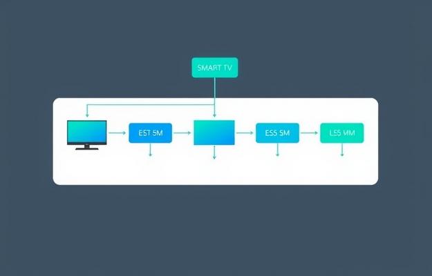 Vorteile und Nachteile von IPTV